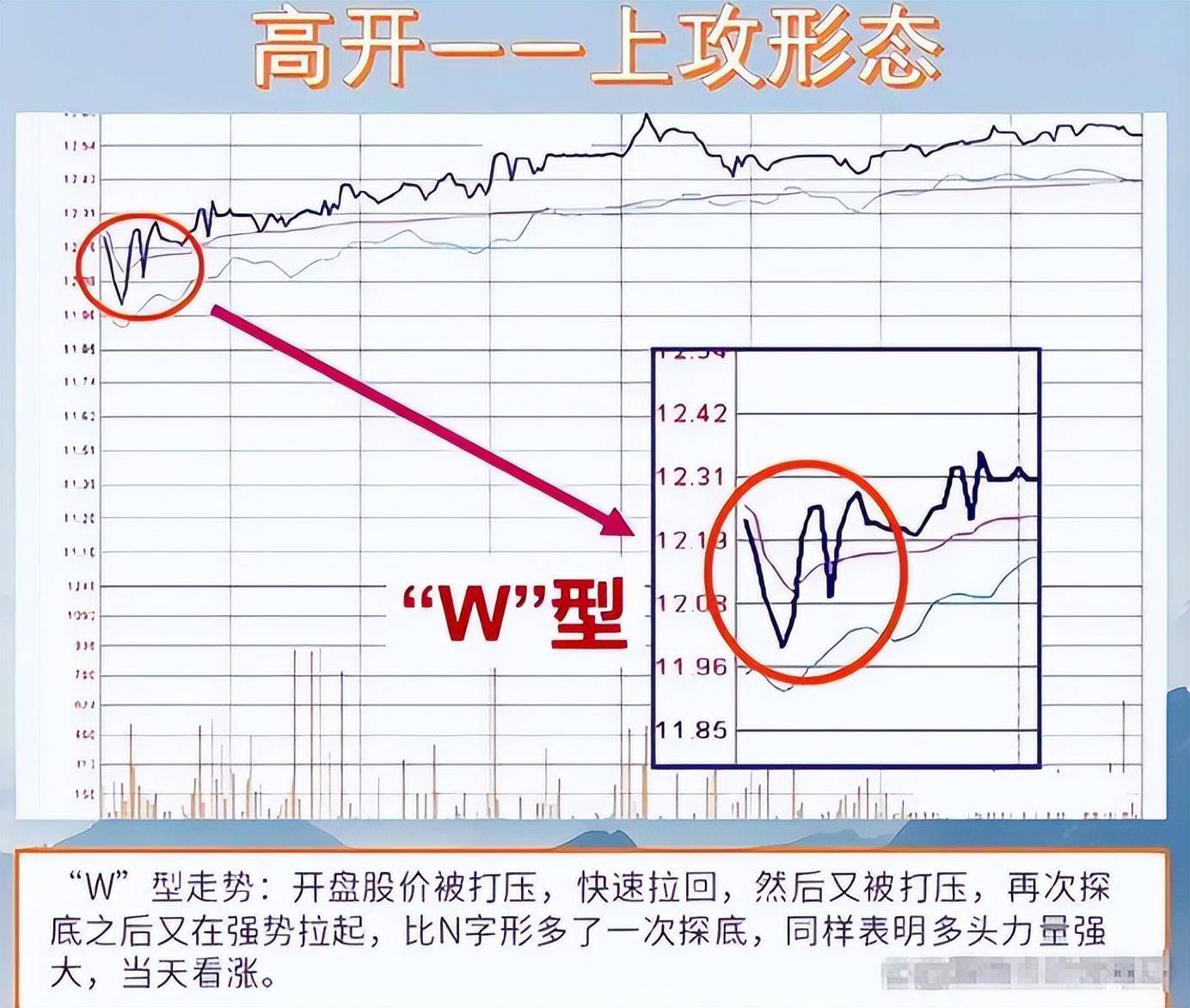 中国股市总有一天你会明白用最简单的方式去炒股其实最通透