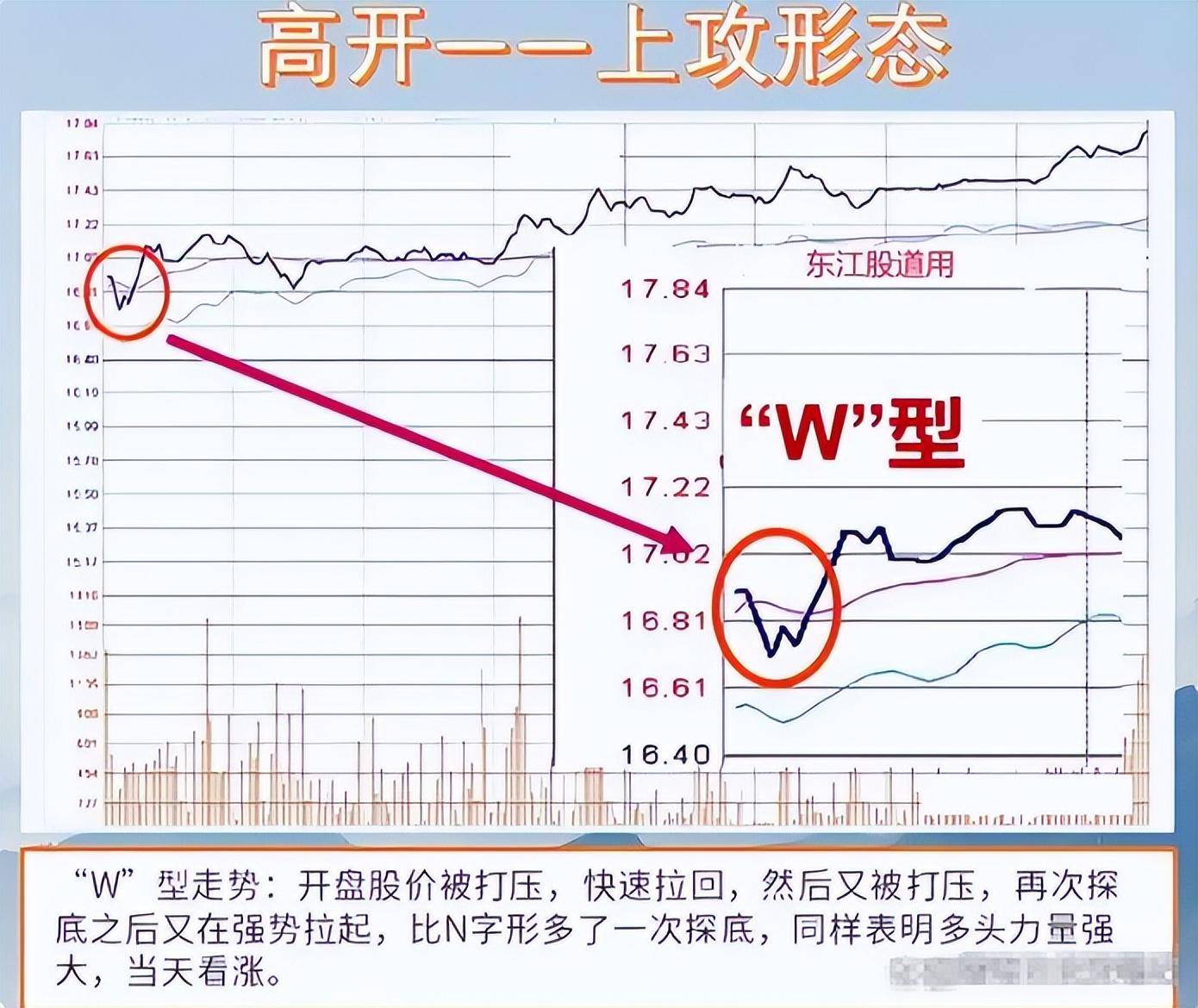 中国股市总有一天你会明白用最简单的方式去炒股其实最通透
