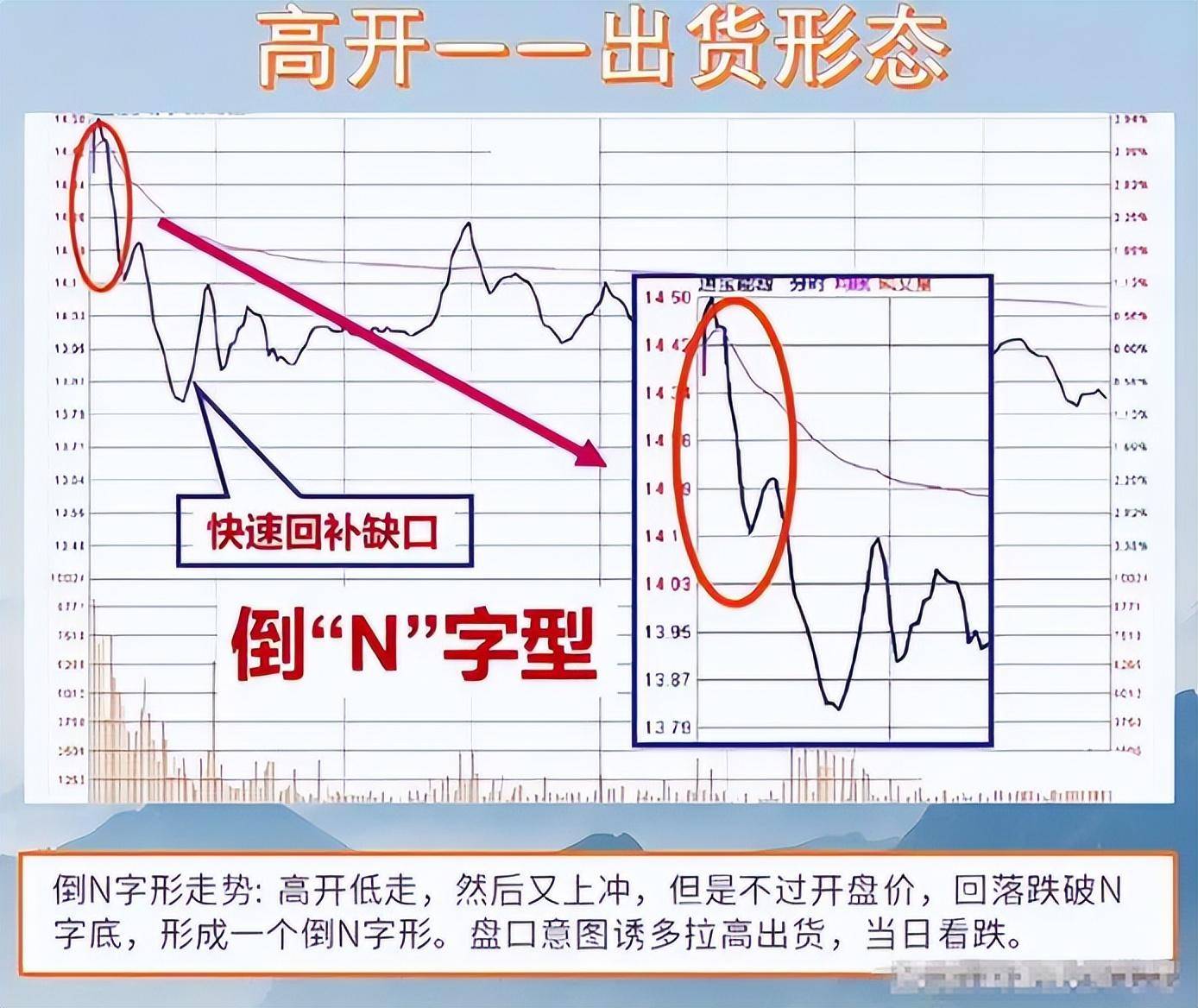 中国股市总有一天你会明白用最简单的方式去炒股其实最通透
