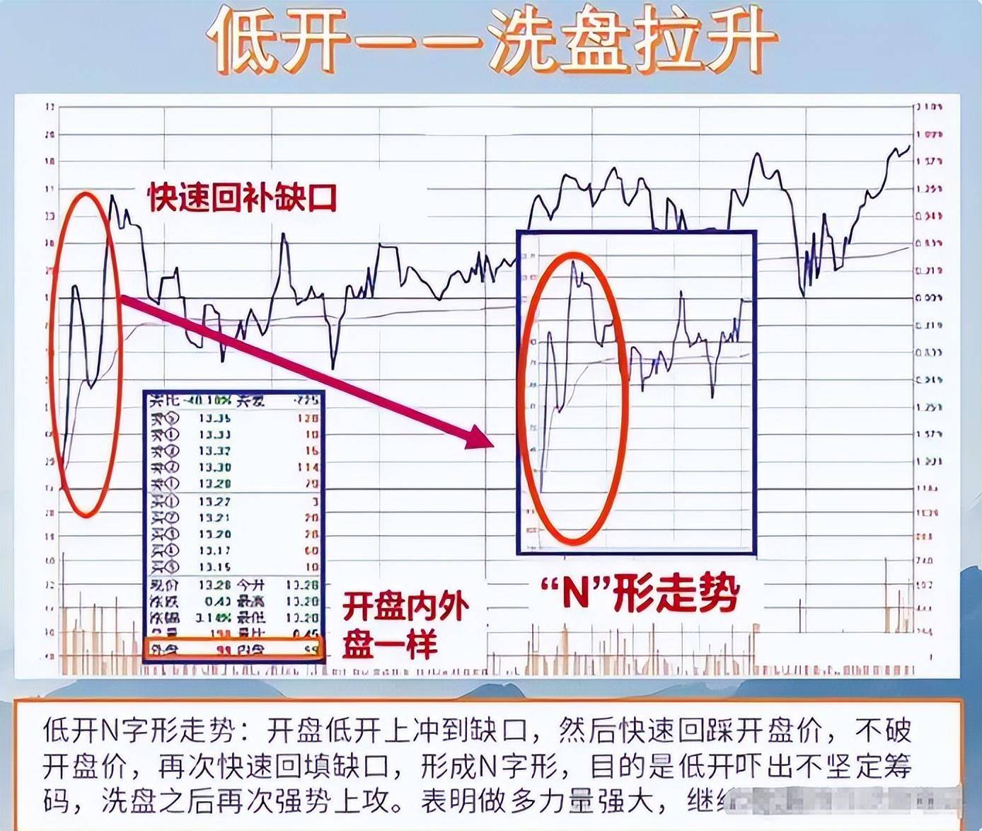 中国股市总有一天你会明白用最简单的方式去炒股其实最通透