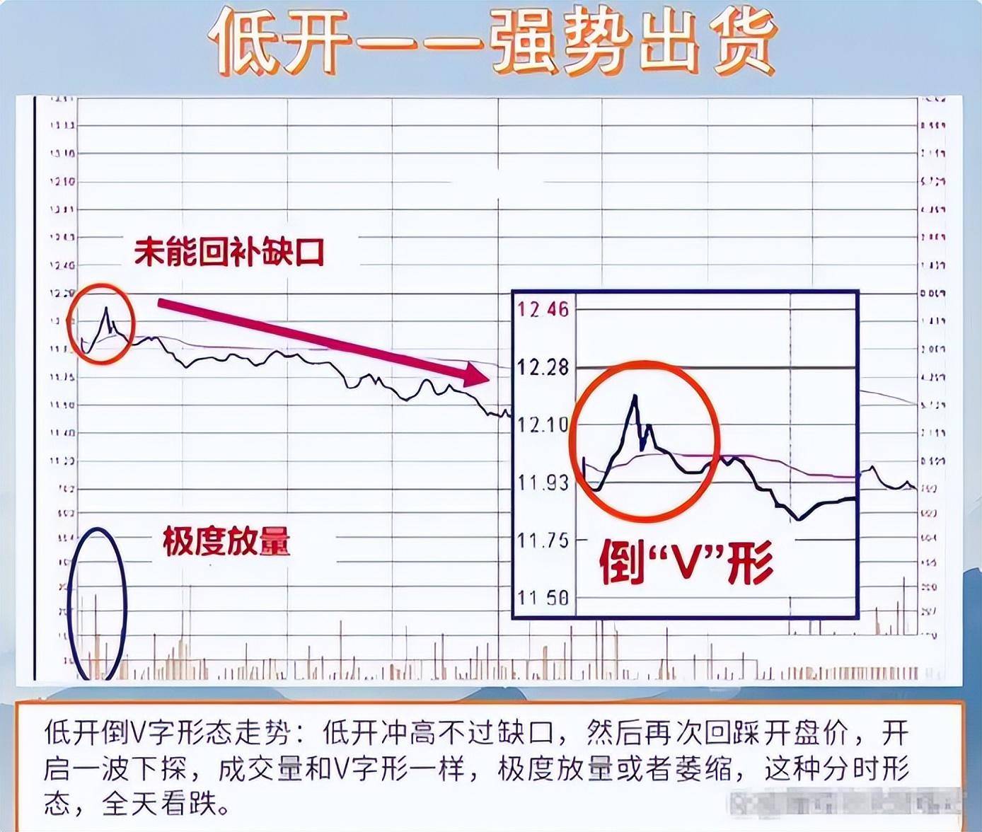 中国股市总有一天你会明白用最简单的方式去炒股其实最通透