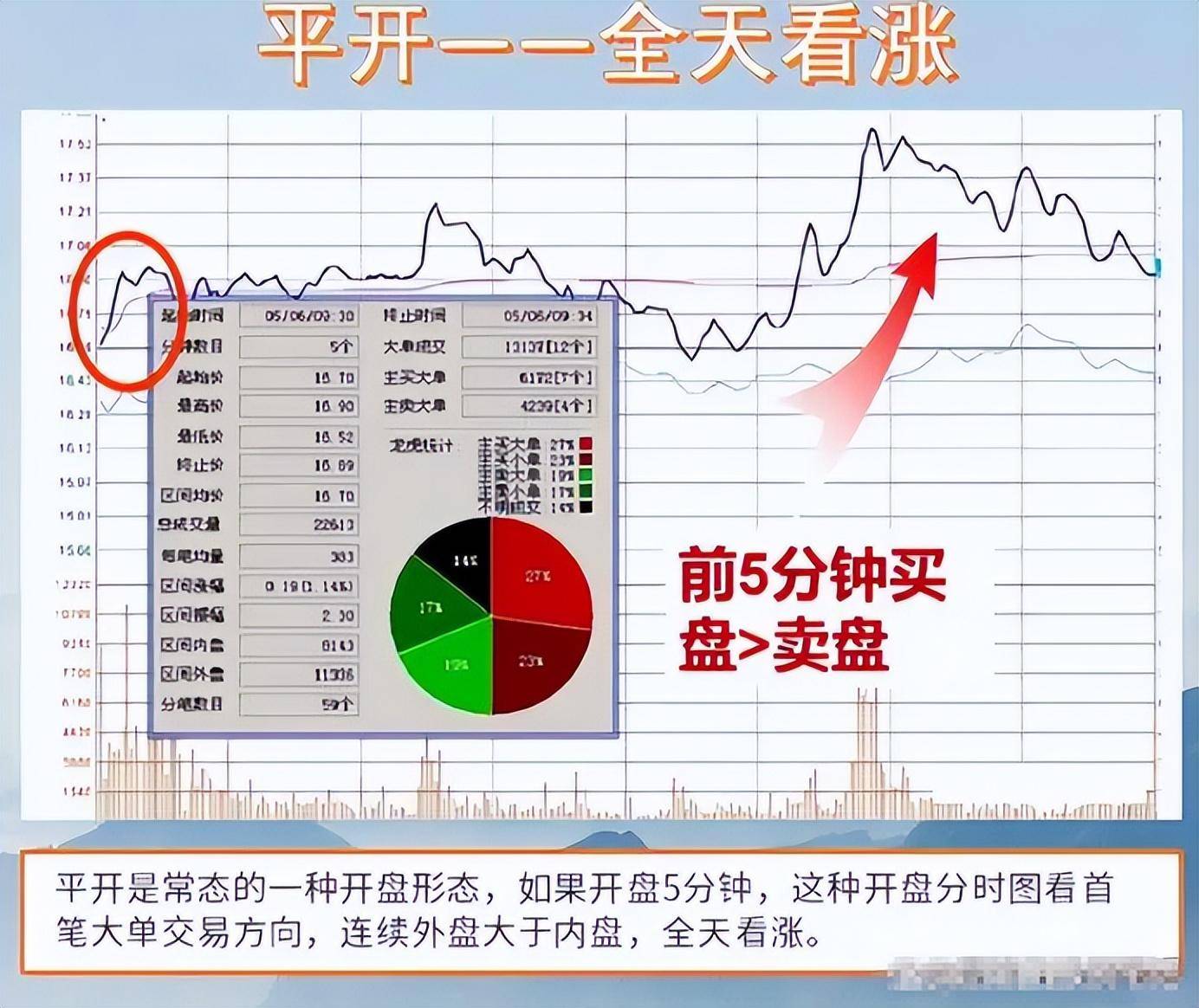 中国股市总有一天你会明白用最简单的方式去炒股其实最通透