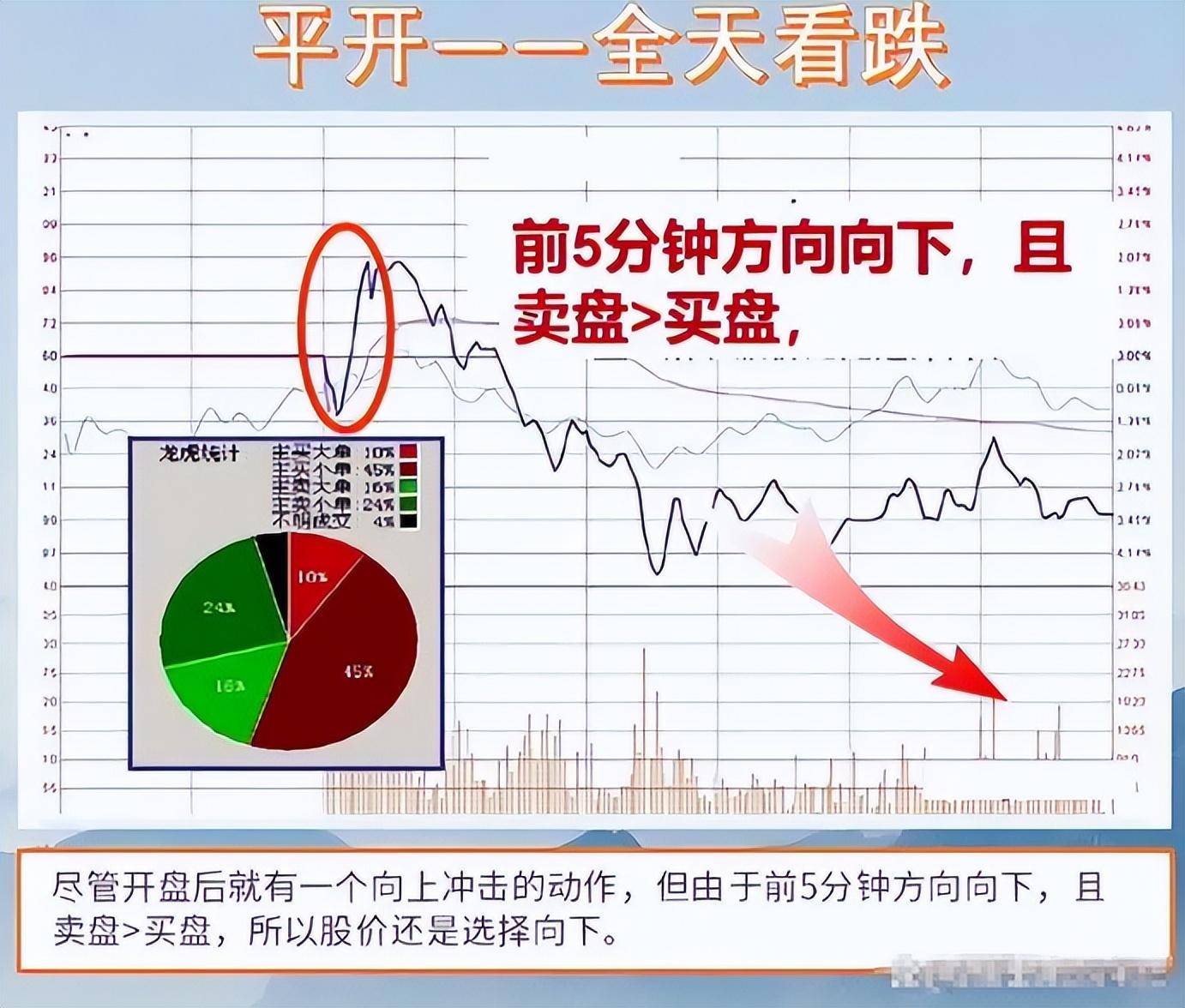 中国股市总有一天你会明白用最简单的方式去炒股其实最通透