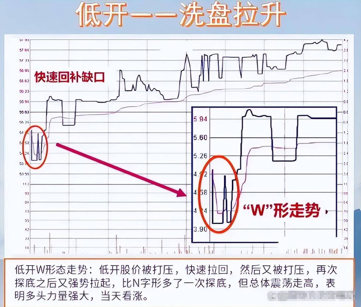 中国股市总有一天你会明白用最简单的方式去炒股其实最通透