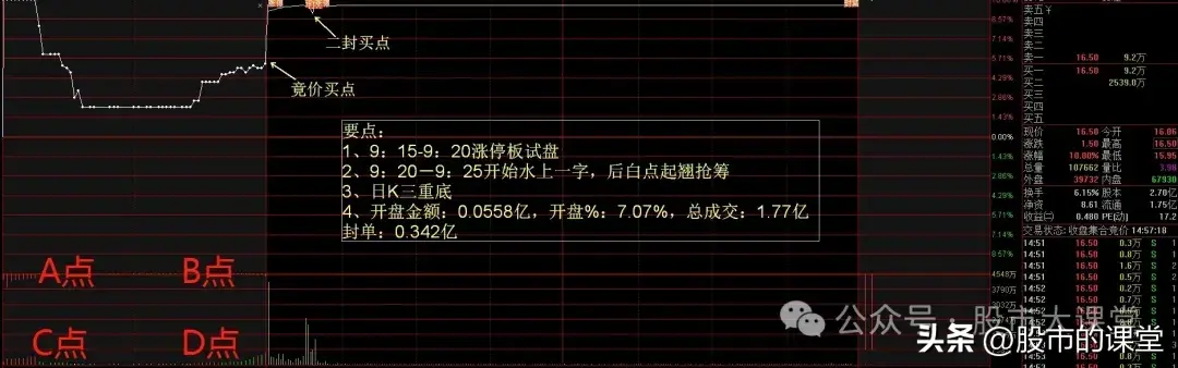 学会干货知识解析集合竞价买涨停板的实战方法