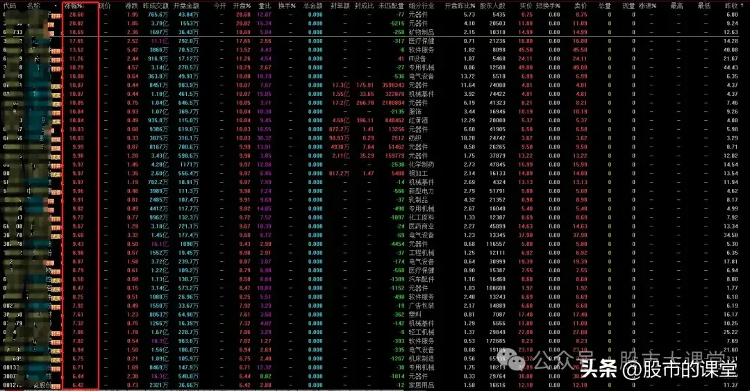 学会干货知识解析集合竞价买涨停板的实战方法
