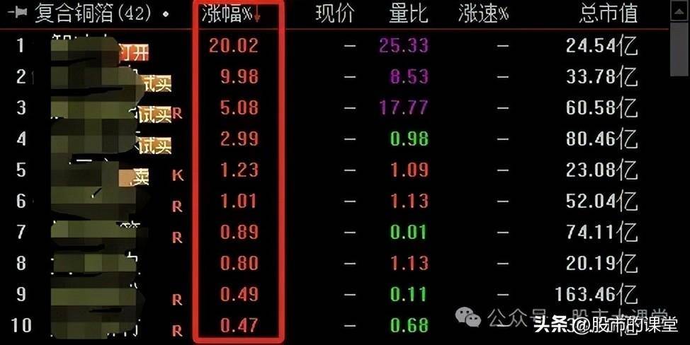 学会干货知识解析集合竞价买涨停板的实战方法