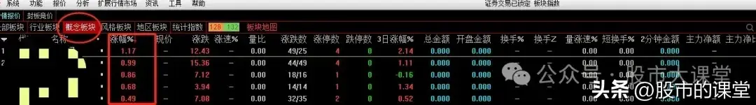 学会干货知识解析集合竞价买涨停板的实战方法