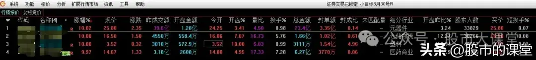 学会干货知识解析集合竞价买涨停板的实战方法