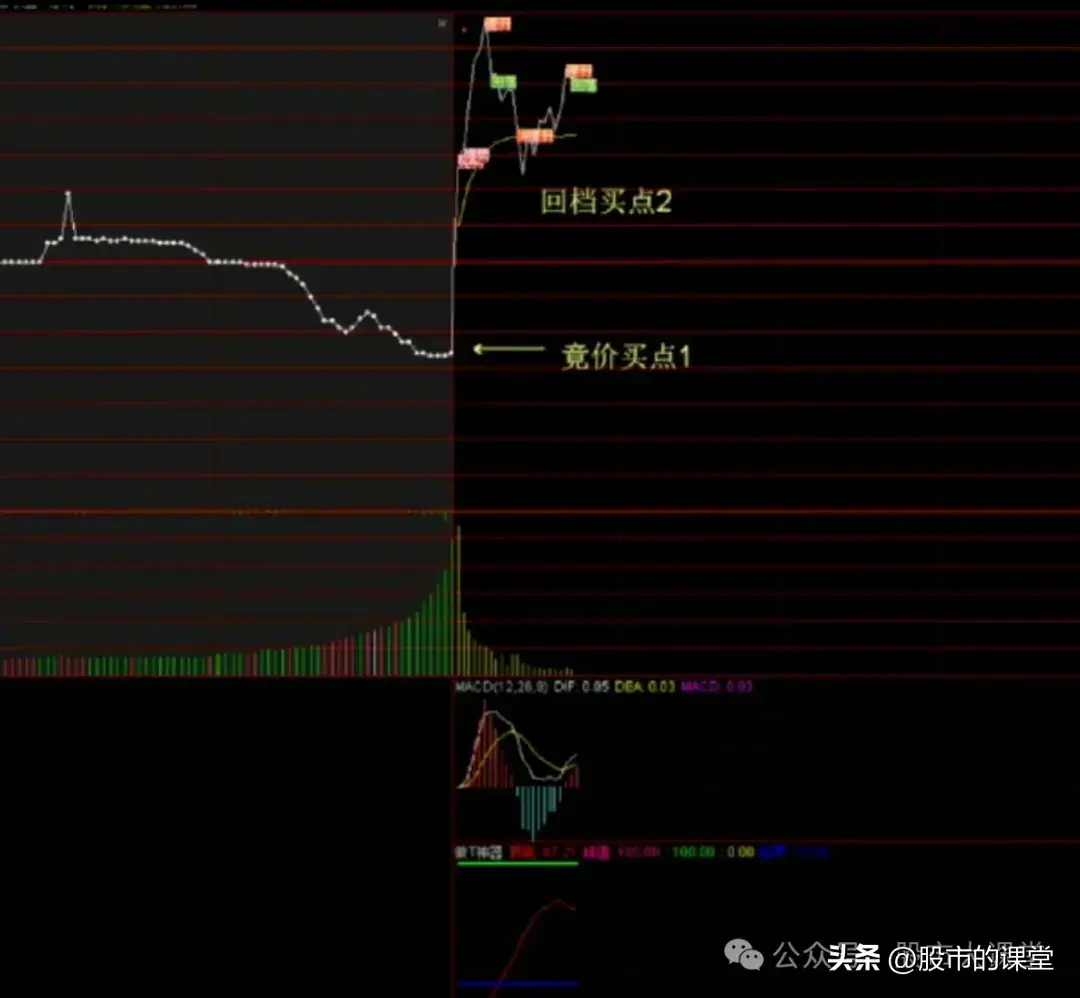 学会干货知识解析集合竞价买涨停板的实战方法