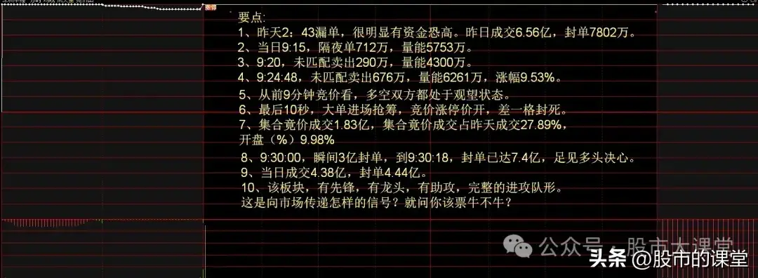 学会精华知识详细解析强势股起爆特征
