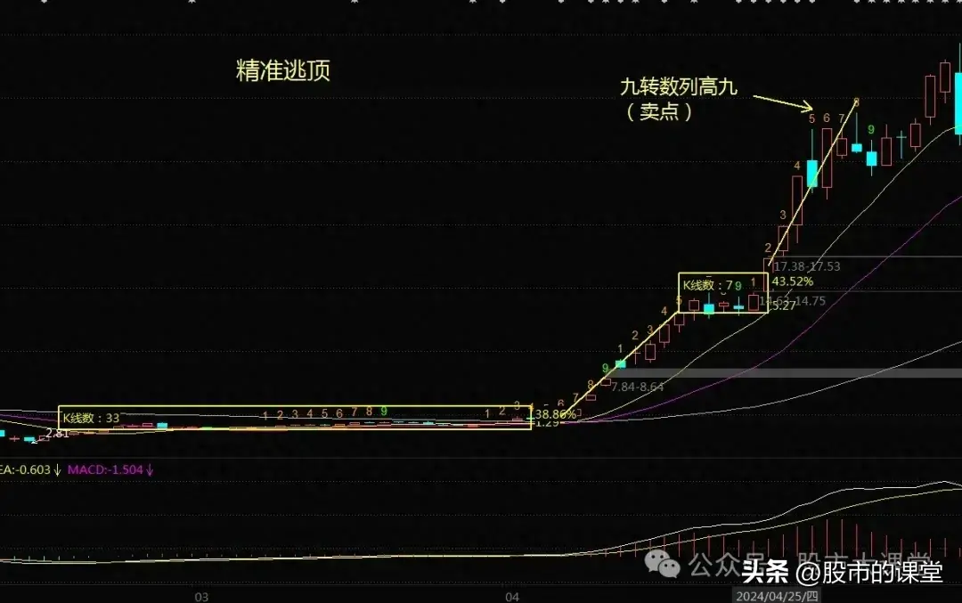 学会精华知识解析九转战法的实战用法