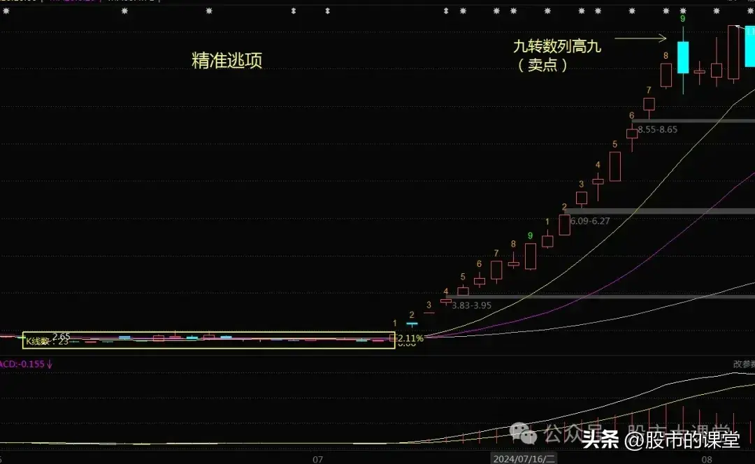 学会精华知识解析九转战法的实战用法