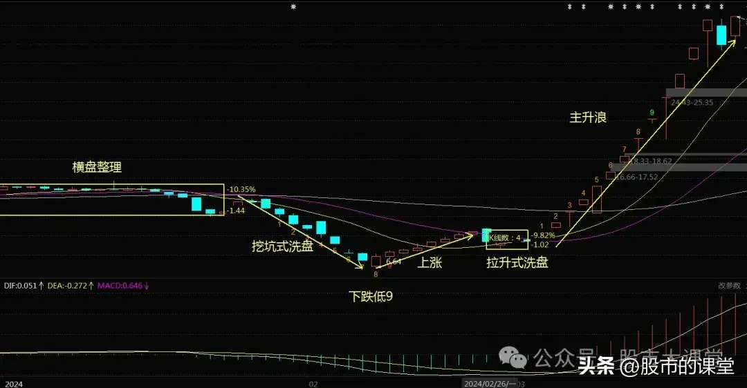 学会精华知识解析九转战法的实战用法