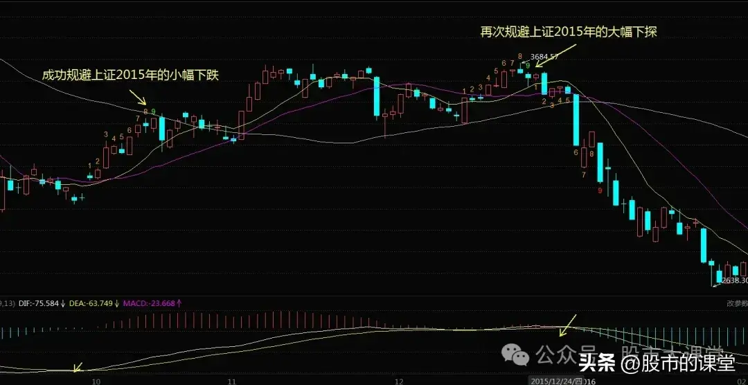 学会精华知识解析九转战法的实战用法