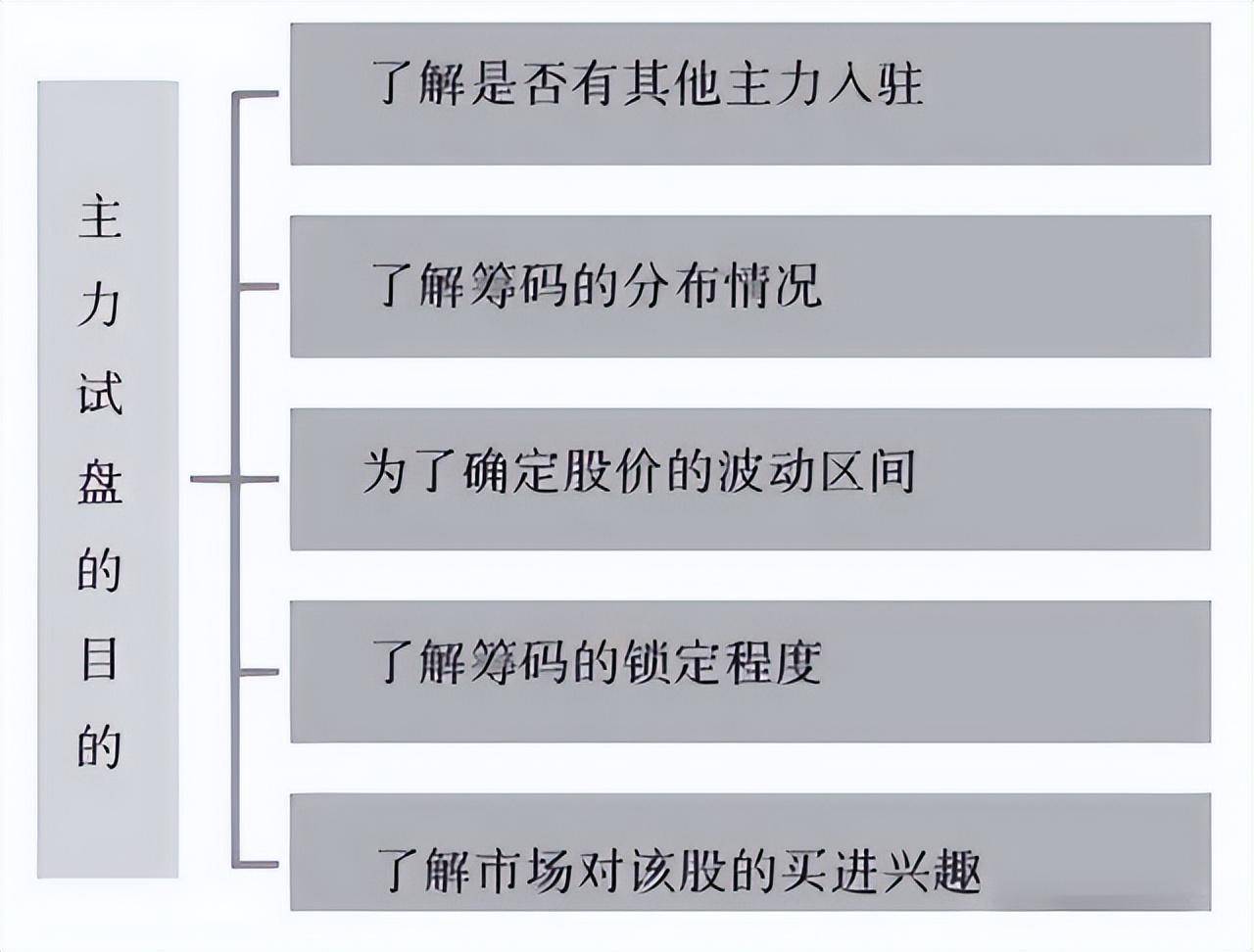 稳定盈利的交易是一种什么感觉和状态？16年炒股心得人间清醒