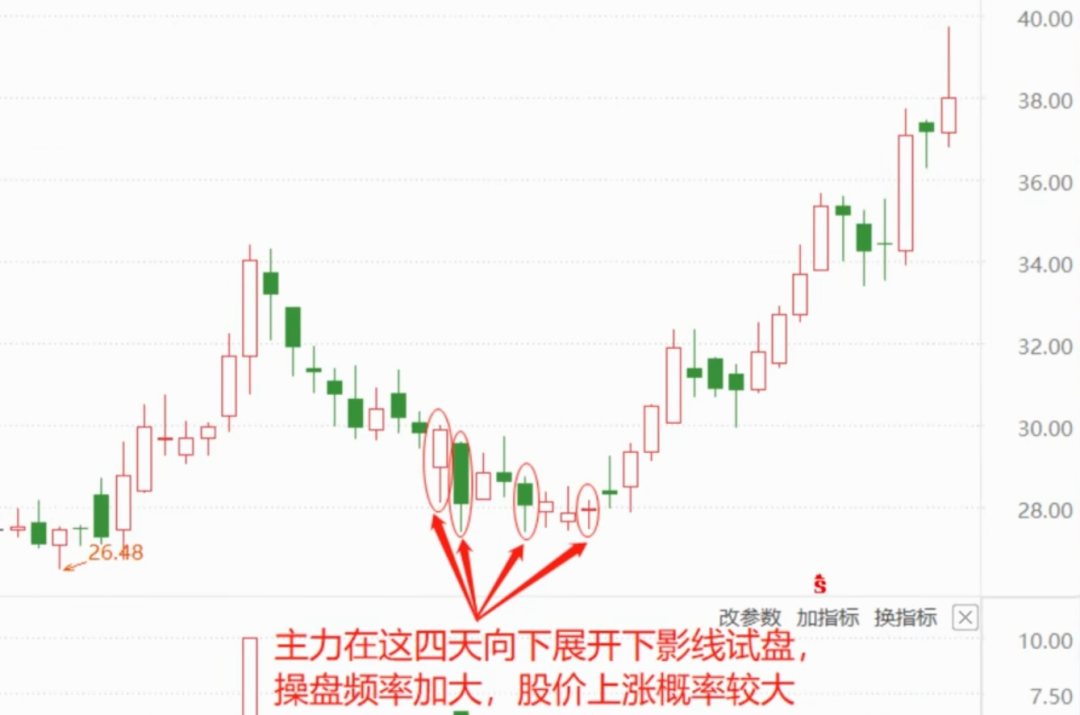 稳定盈利的交易是一种什么感觉和状态?16年炒股心得人间清醒