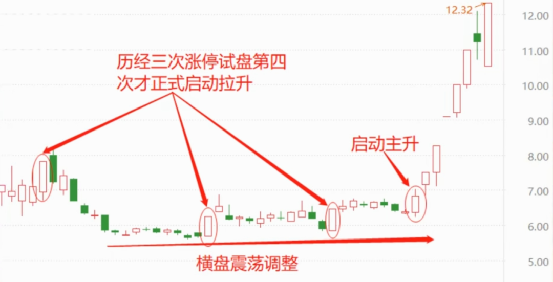 稳定盈利的交易是一种什么感觉和状态?16年炒股心得人间清醒