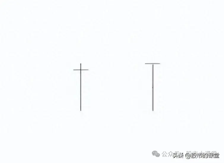 学会精华知识解析T字K线的实战用法