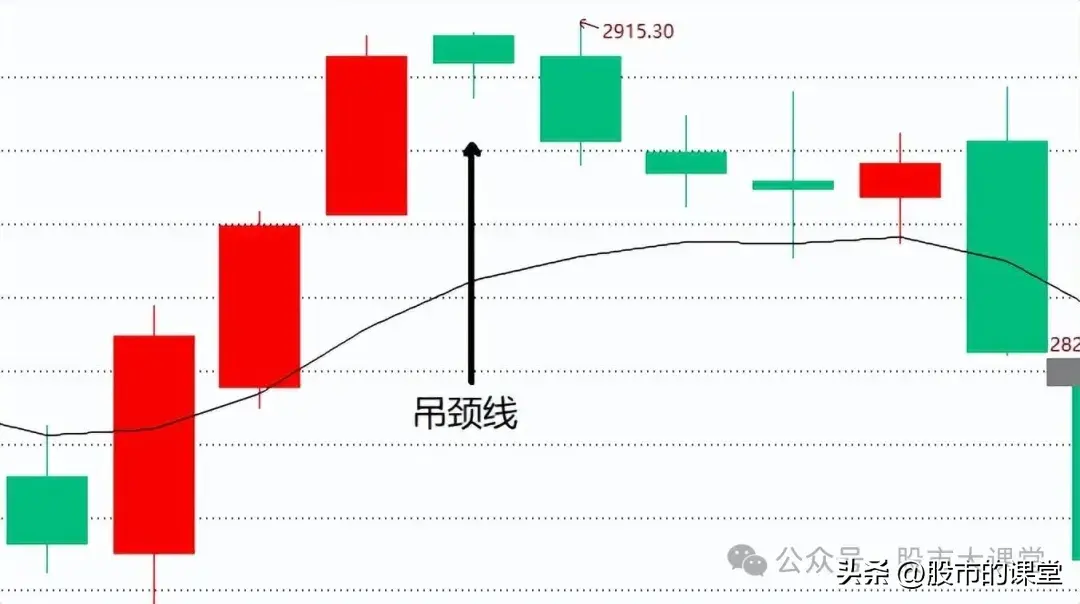 学会精华知识解析T字K线的实战用法