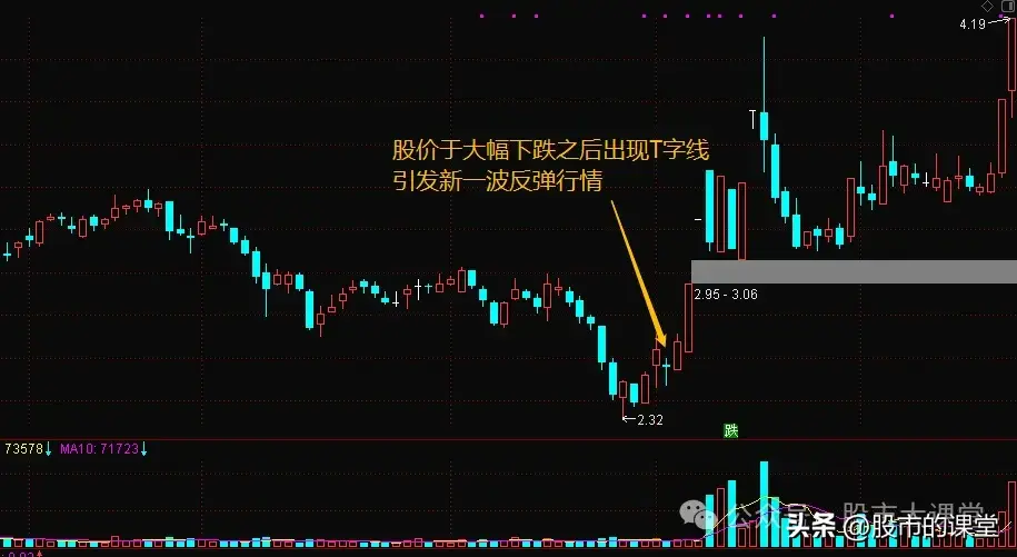 学会精华知识解析T字K线的实战用法