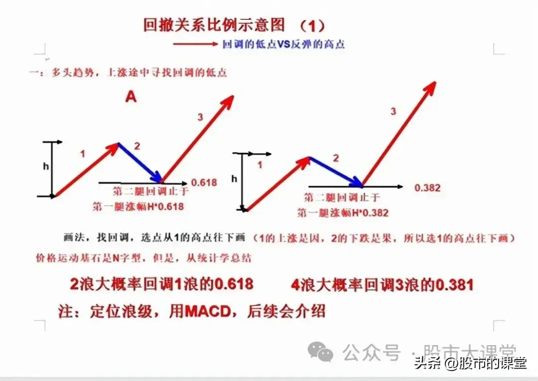学会精华知识解析黄金分割线的实战用法