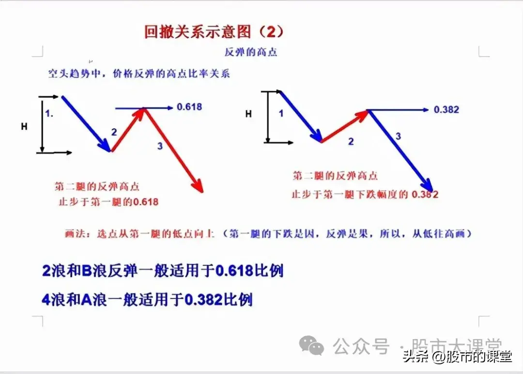学会精华知识解析黄金分割线的实战用法