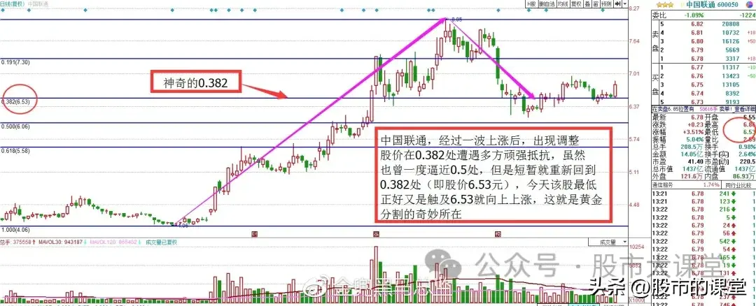 学会精华知识解析黄金分割线的实战用法