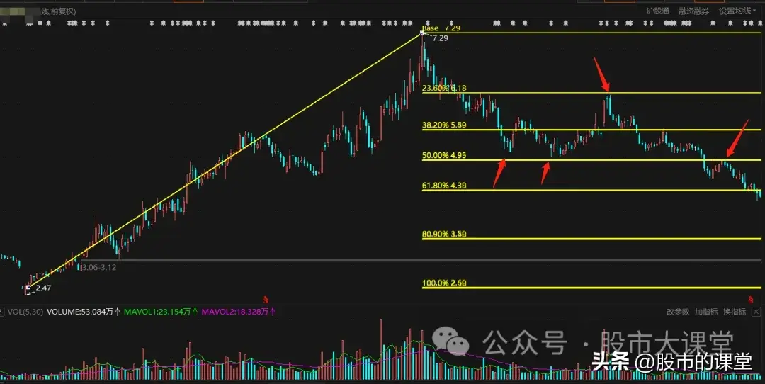 学会精华知识解析黄金分割线的实战用法