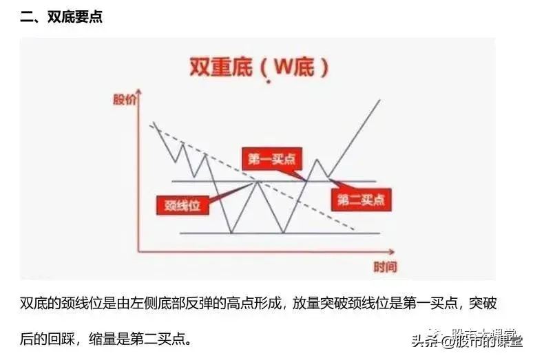 学会干货知识解析真正的底部特点