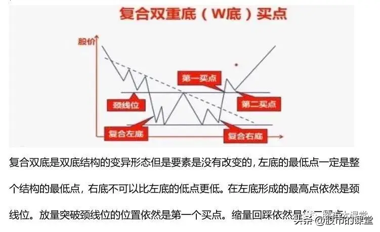 学会干货知识解析真正的底部特点