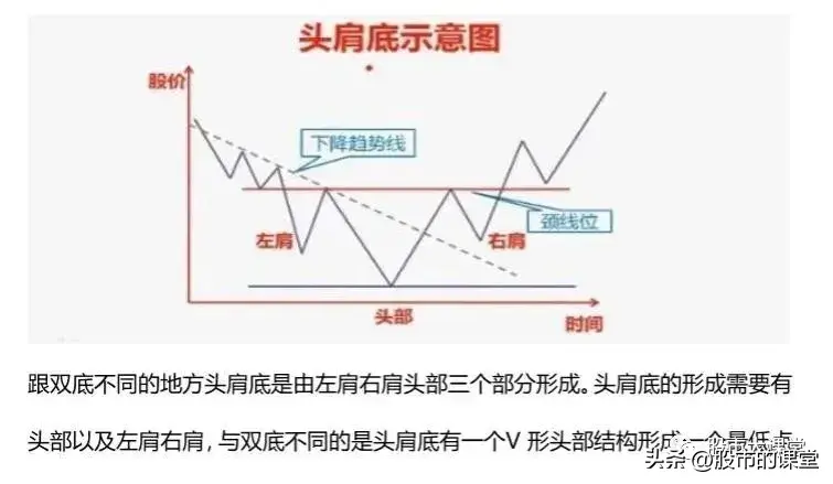 学会干货知识解析真正的底部特点