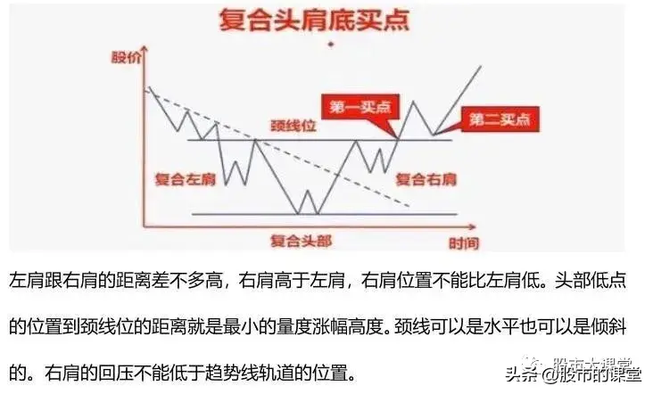 学会干货知识解析真正的底部特点