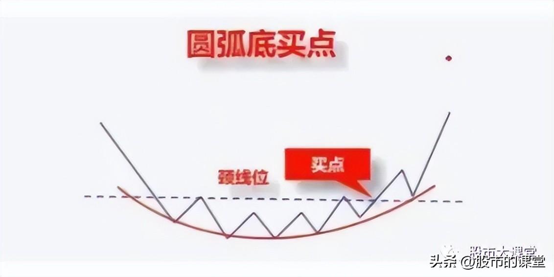 学会干货知识解析真正的底部特点
