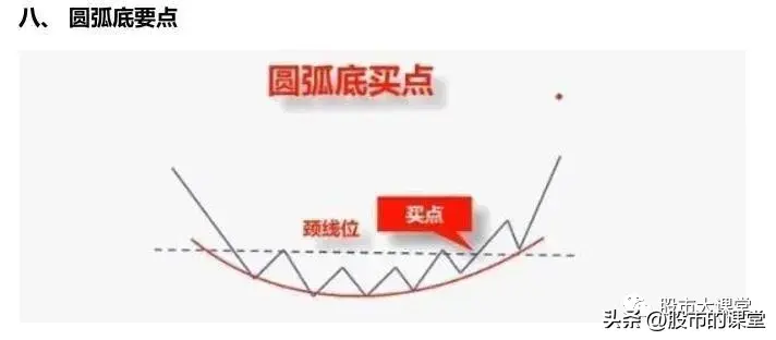 学会干货知识解析真正的底部特点