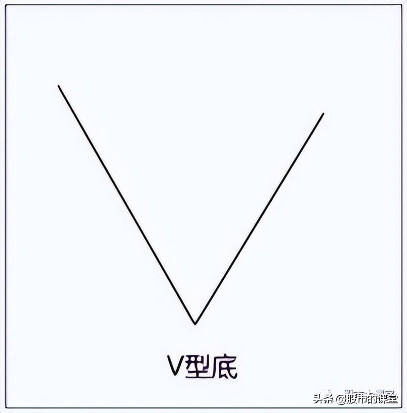学会干货知识解析真正的底部特点