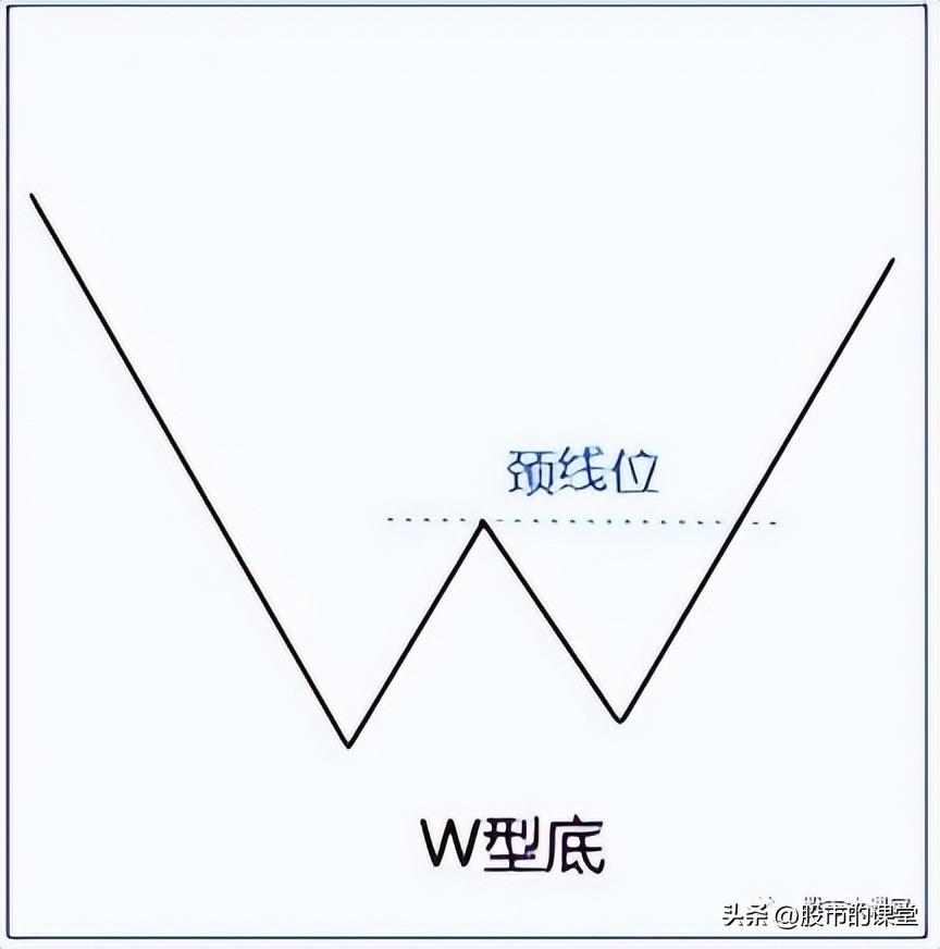 学会干货知识解析真正的底部特点