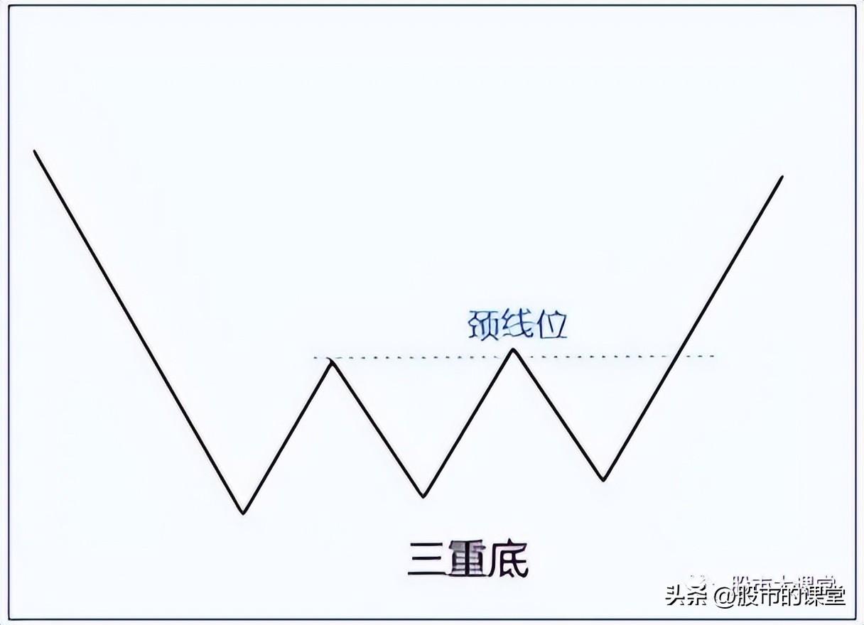 学会干货知识解析真正的底部特点
