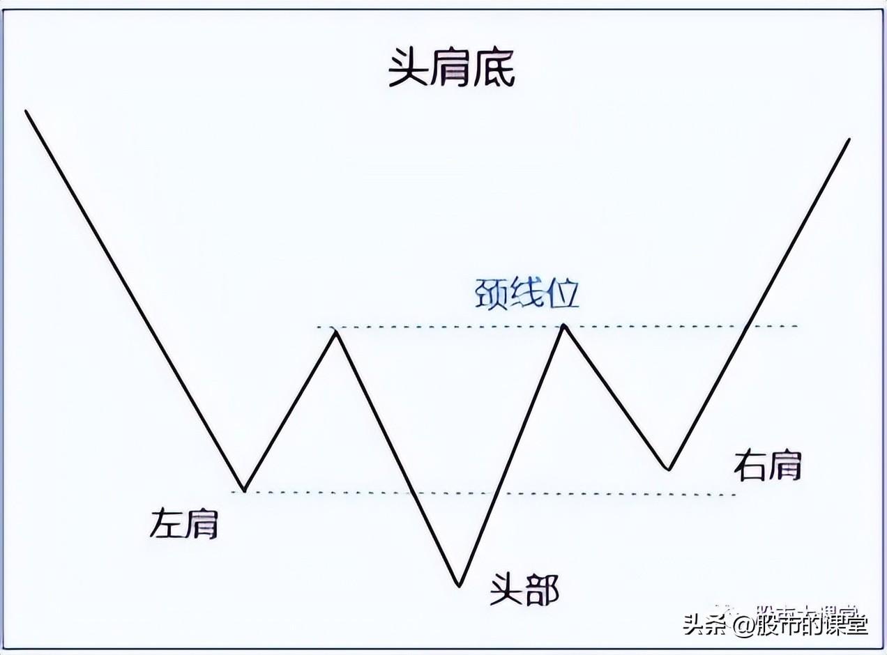 学会干货知识解析真正的底部特点