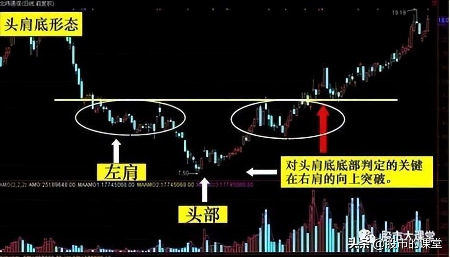 学会干货知识解析真正的底部特点
