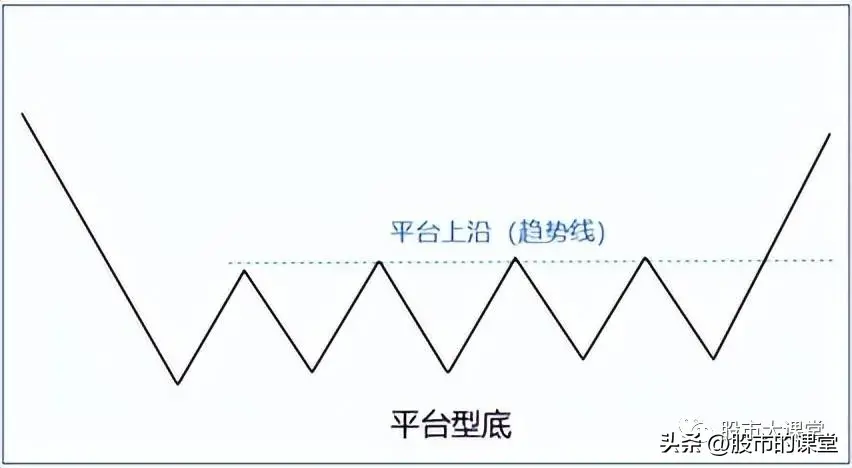 学会干货知识解析真正的底部特点