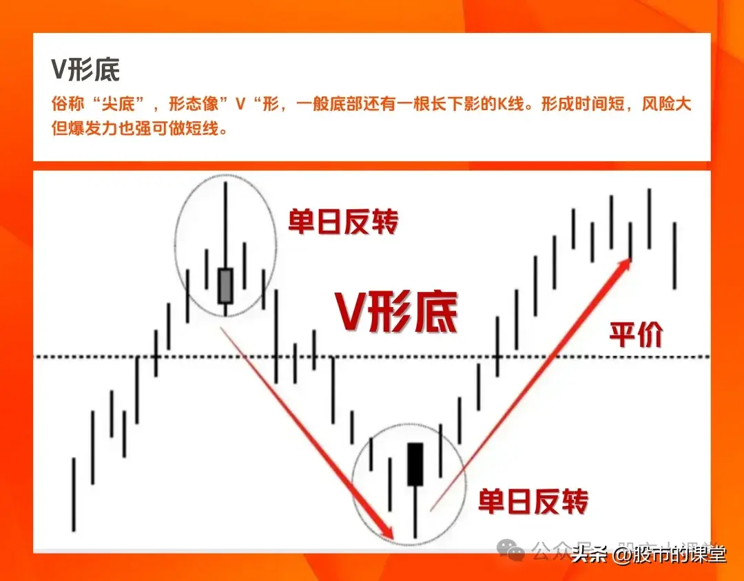 学会干货知识解析真正的底部特点