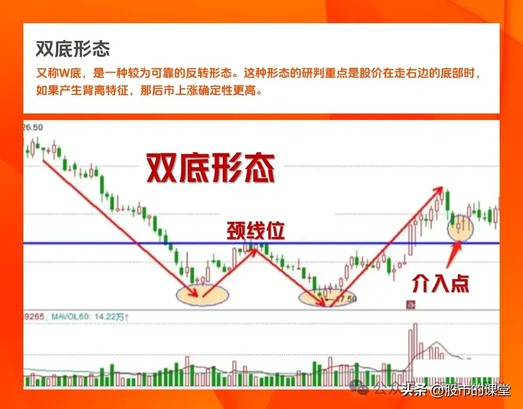 学会干货知识解析真正的底部特点