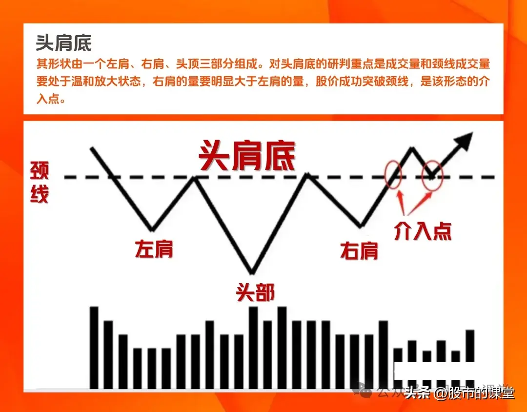 学会干货知识解析真正的底部特点