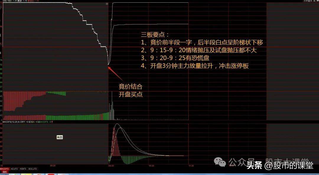 学会精华知识解析集合竞价买到涨停板的实战方法