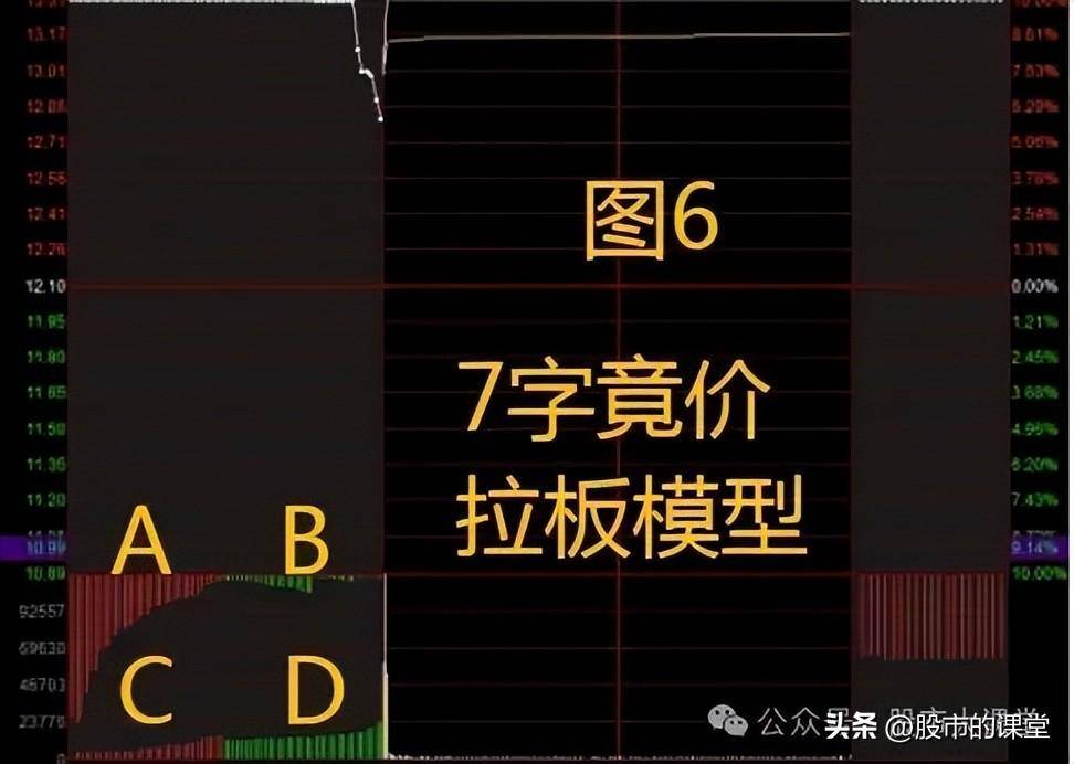 学会精华知识解析集合竞价买到涨停板的实战方法