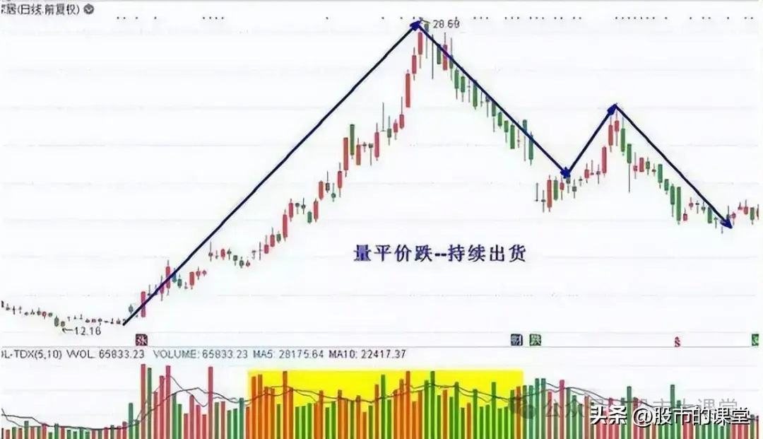 学会干货知识详细解析量价关系的核心要点