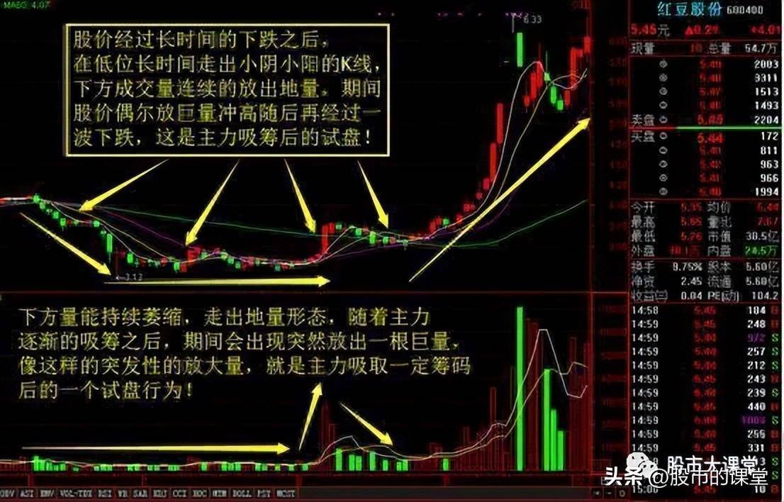 学会干货知识详细解析量价关系的核心要点