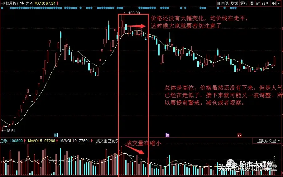 学会干货知识详细解析量价关系的核心要点