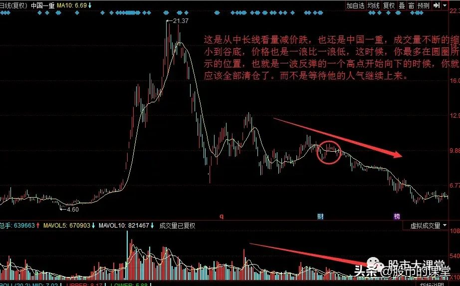 学会干货知识详细解析量价关系的核心要点